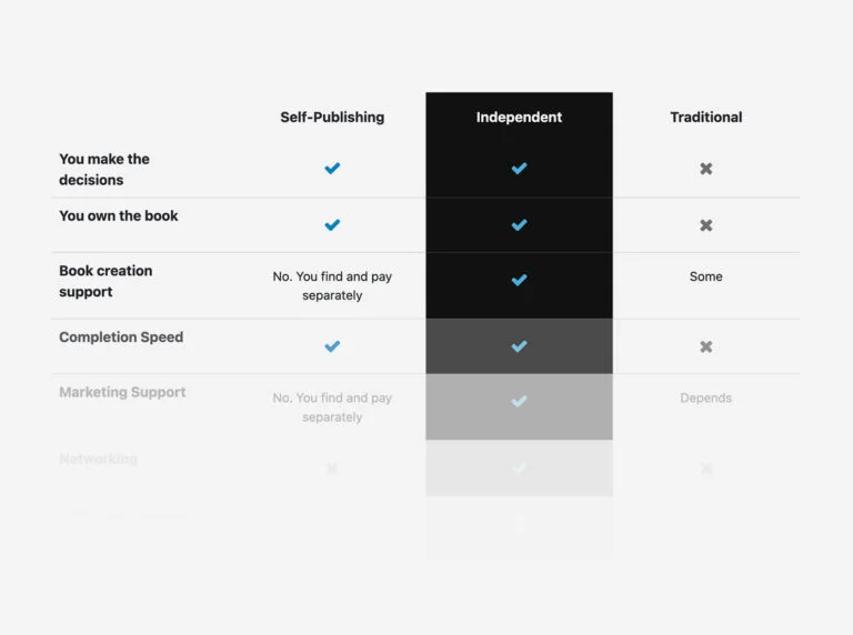 Publishing Roadmap